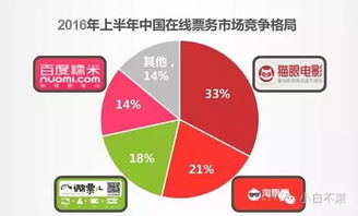 生态性绞杀 从票务市场看BAT对单一产品的蚕食